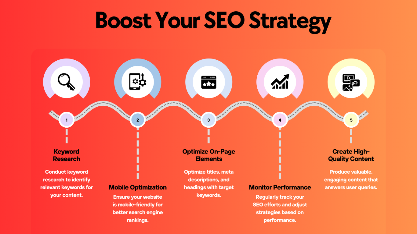 SEO Services India